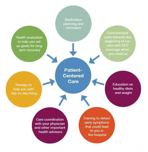 About Purpose Driven Home Health in Bakersfield, CA